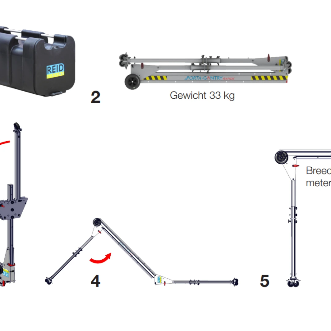 Opzetten Porta Gantry Rapide