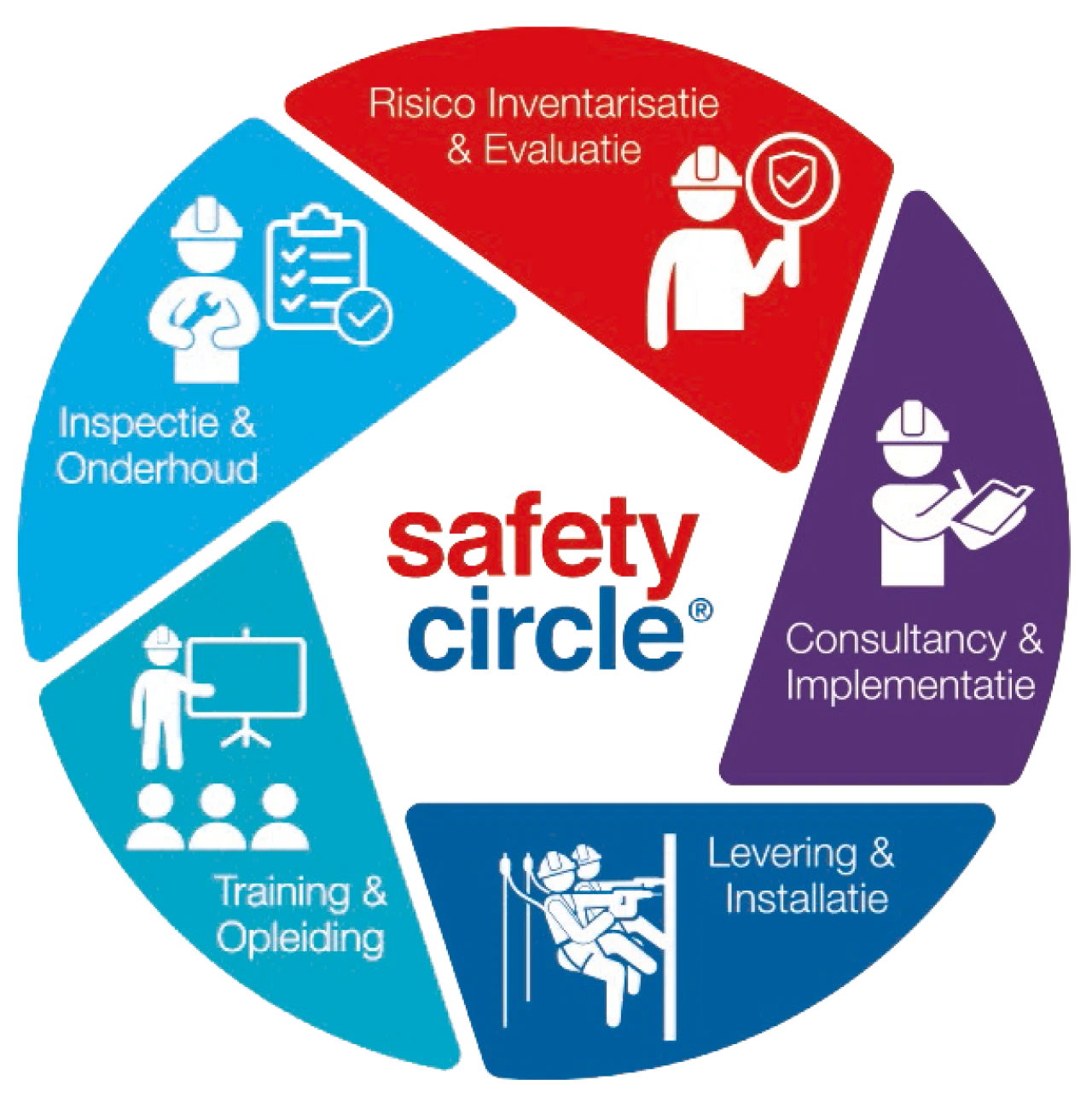 Safety Circle new met tekst