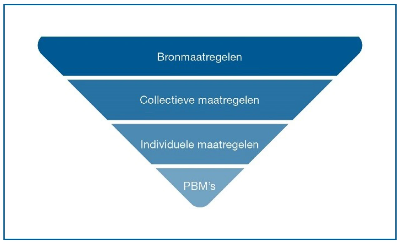 wetgeving arbeid hygiënische strategie