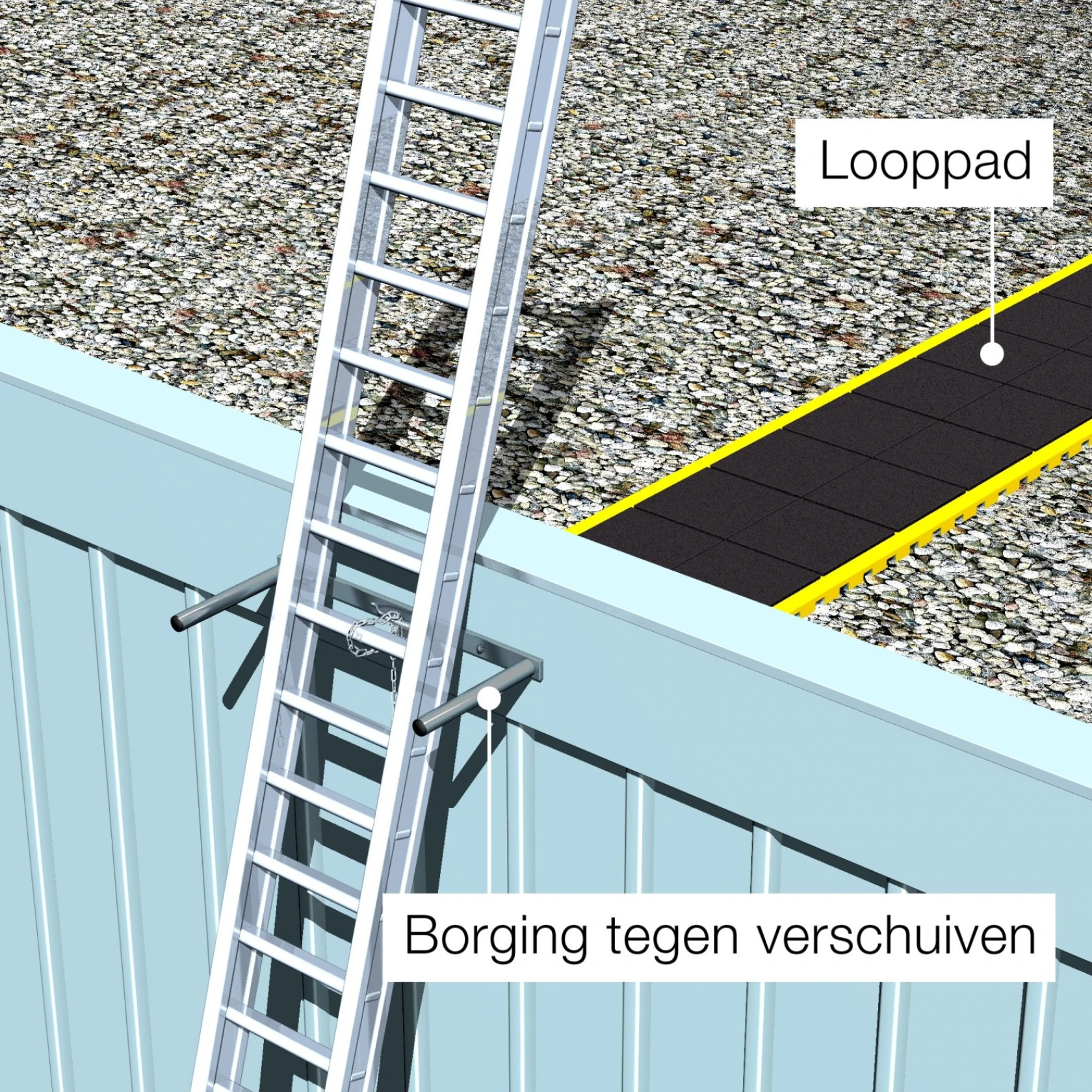 Ladderbeugel Eurosafe ladderbeugel-eurosafe